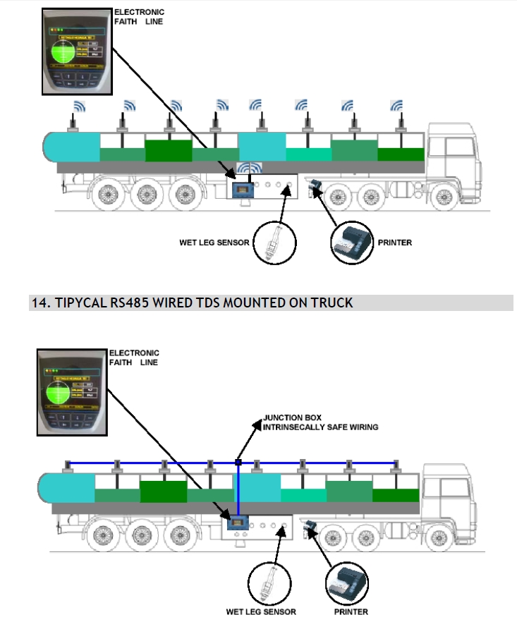 Tanker Truck Automation